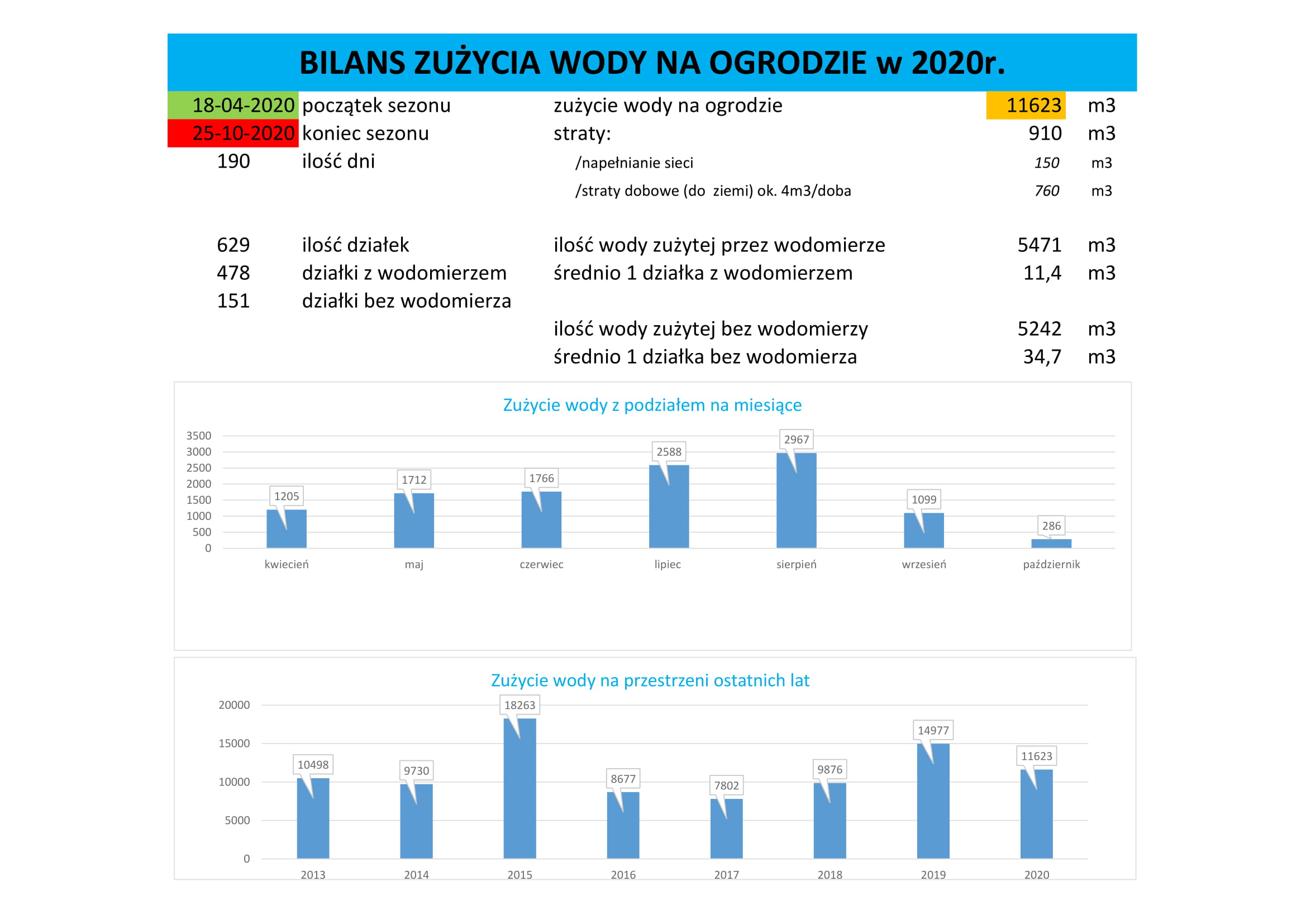 bilans zużycia wody 2020 1